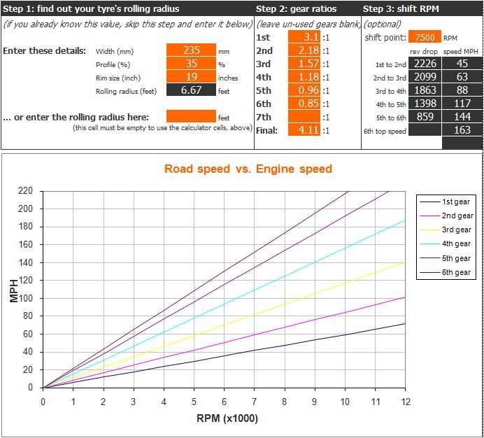 [Discussion] Gear Ratio for 01E & 01A